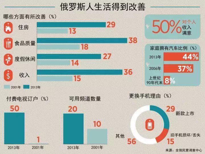 俄罗斯经济最新动态，科技革新引领未来，高科技产品重塑生活
