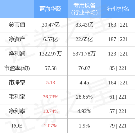 蓝海华腾最新动态更新，最新消息汇总