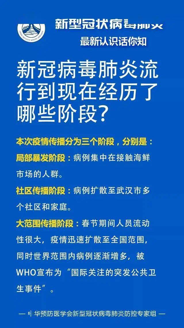 新冠肺炎最新动态及观点论述解析