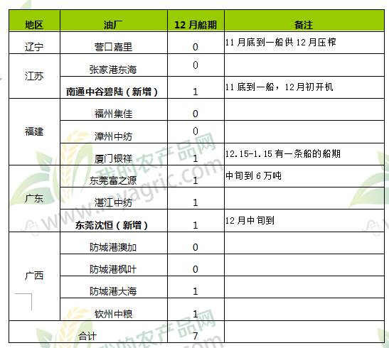 最新船期表及其观点论述解析