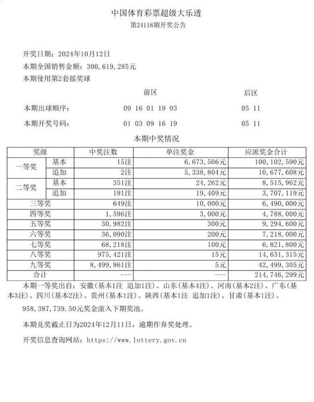 广州与揭阳携手共揽超级大乐透一等奖三注，科技助力重塑生活体验