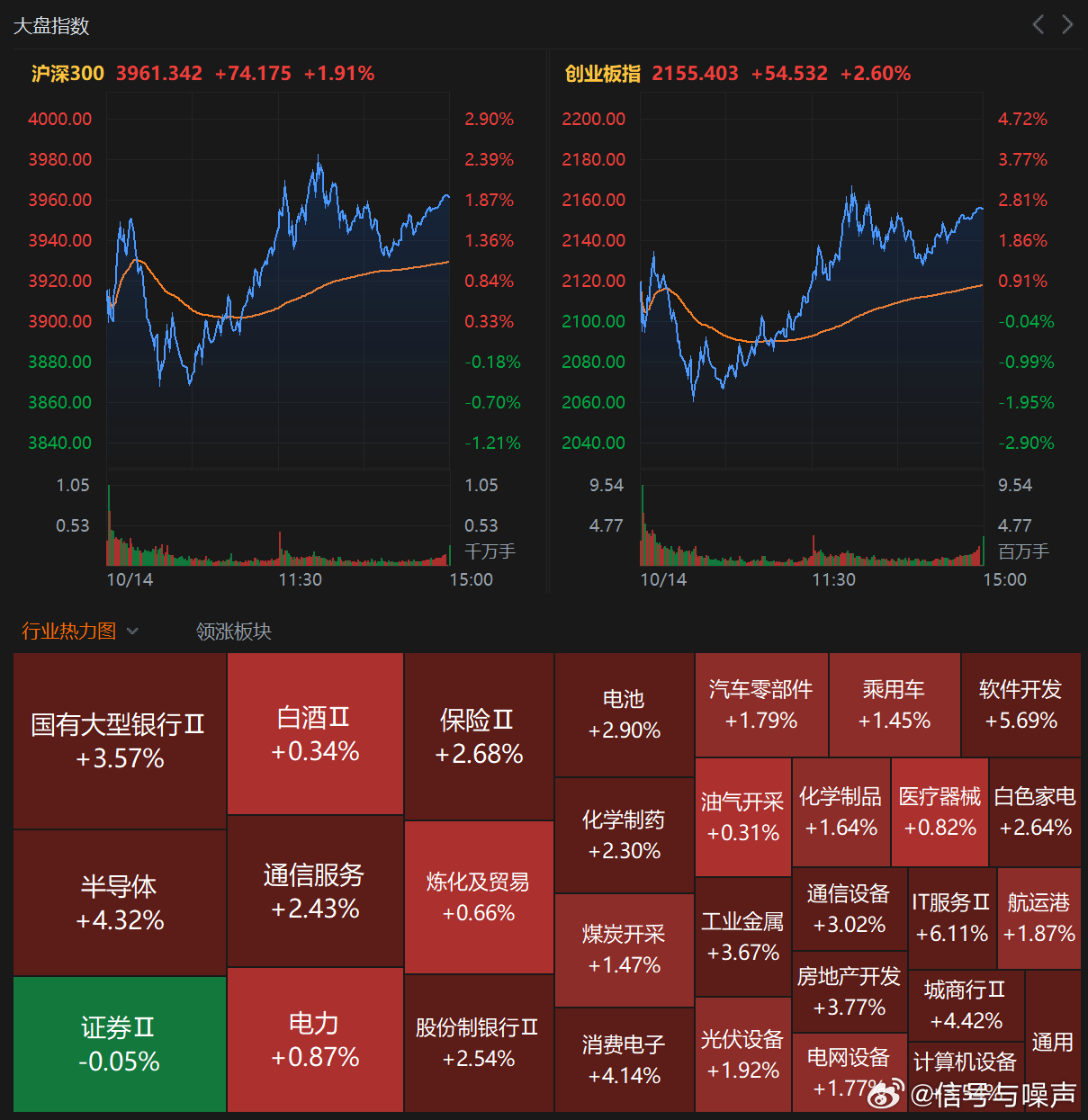 A股三大股指涨幅超2%，股市投资入门指南