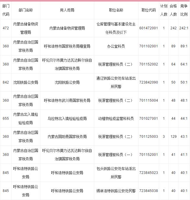 国考报名启动，小城梦想启航，计划招录人数达3.97万
