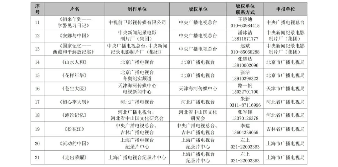 国家公园成立三年成果回顾，成绩单揭晓