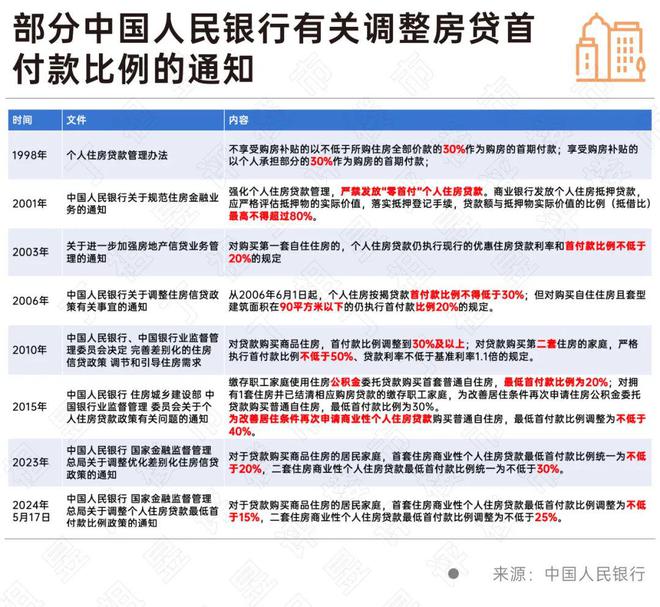 政策利好助力楼市复苏，公积金贷款利率下调0.25个百分点