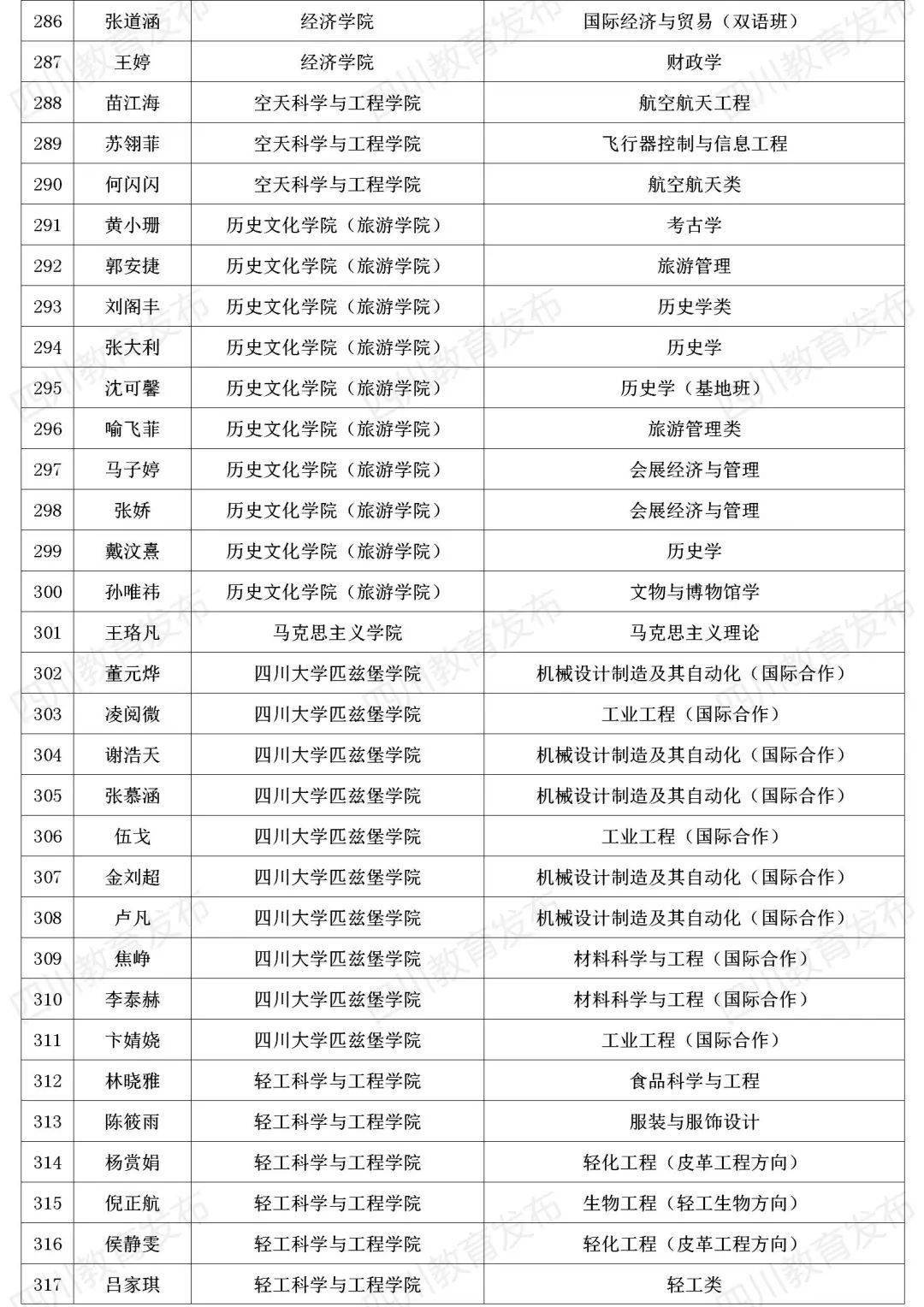 国家本专科生助学金增至每年3700元的深度解析与影响探讨