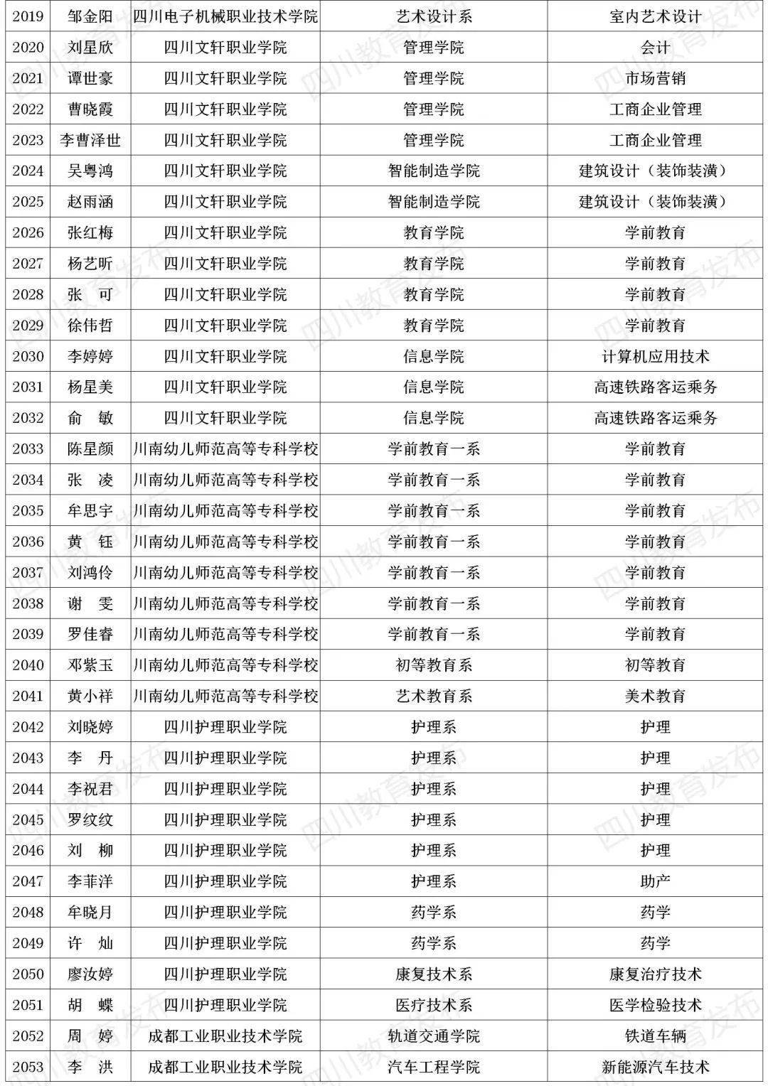 国家本专科生助学金政策升级，年度资助额度提升至3700元