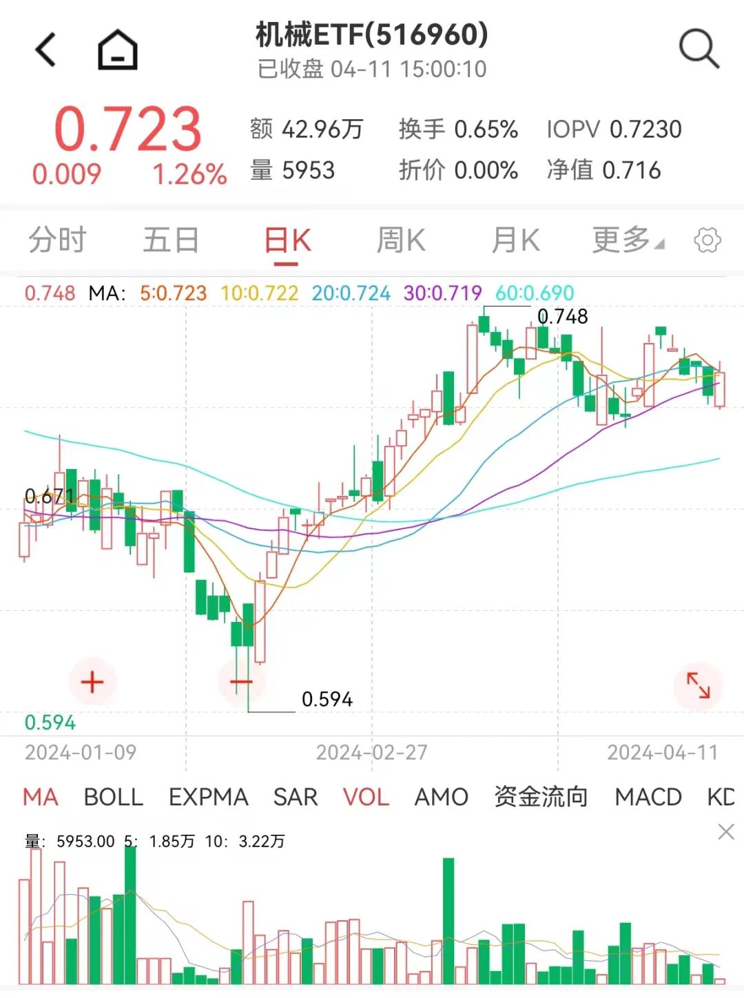 高科技产品与生活体验重塑