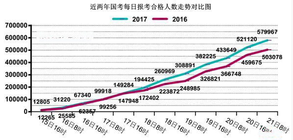 国家公务员考试报名启动，招录人数创新高，聚焦国考最新动态