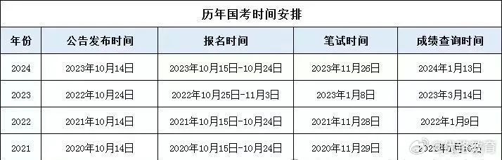 国考报名启动，小城梦想启航，计划招录人数达3.97万