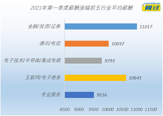 多部门公布经济数据，科技引领时代新篇章（前三季度概览）