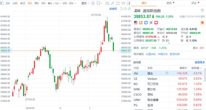 美股收盘走高，特斯拉股价震荡下的科技新星闪耀亮相