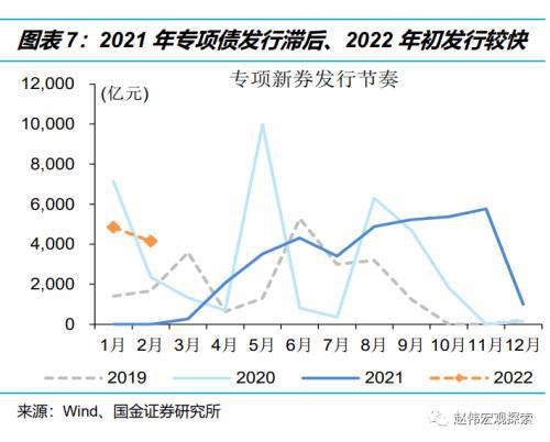 存量隐性债务置换