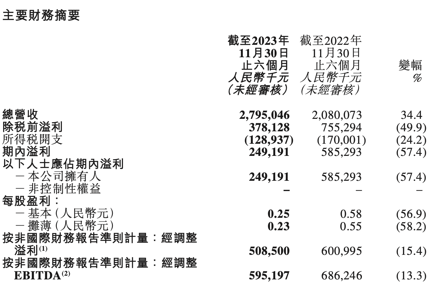 2024年开奖结果,财务解析方案_经典型97.155