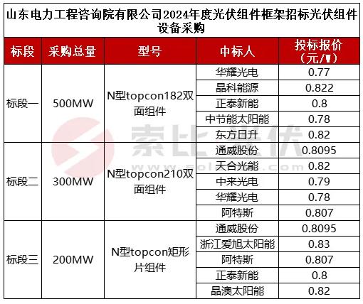 新澳2024年正版资料,时代解析说明_社交型51.677