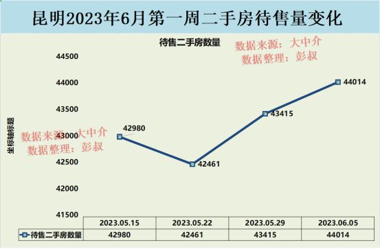 昆明二手房最新出售信息及市场现状与前景分析