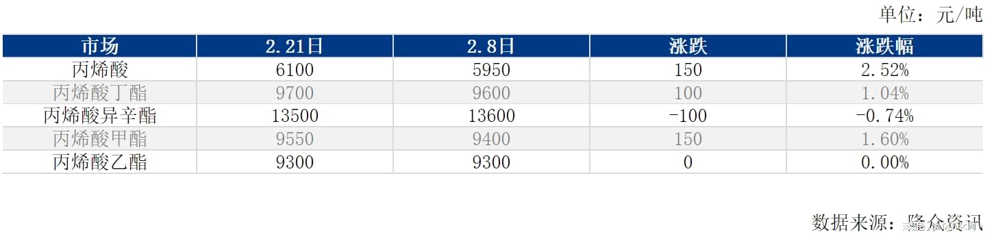 丙烷最新价格查询，探寻内心平静的旅程