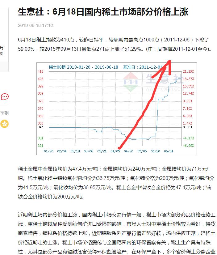 生意社稀土最新价格与市场走势分析，深度解读市场趋势及相关观点