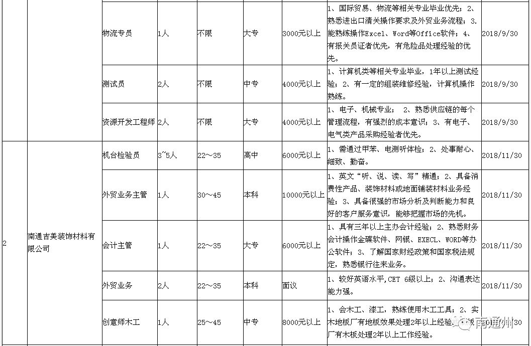 通州区最新招聘信息全面概览