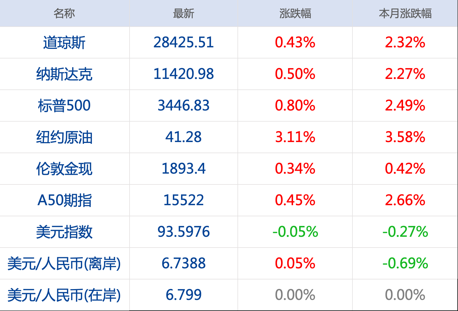 澳门正版资料大全资料生肖卡,规则最新定义_经济版POM71.28