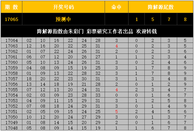 新奥门天天开奖资料大全,赢家结果揭晓_激励版761.77