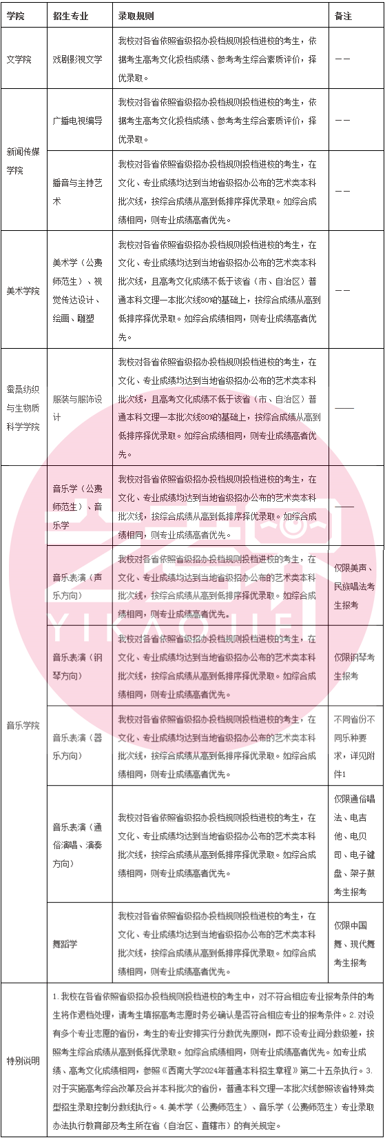 2024新澳精准资料大全,综合数据解释说明_适中版LOC211.95