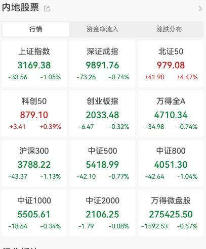 沪指失守3200点，地产股集体大跌，市场波动中的机遇与挑战自信应对