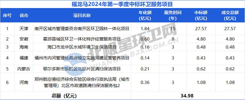 宠物食品加工设备 第882页