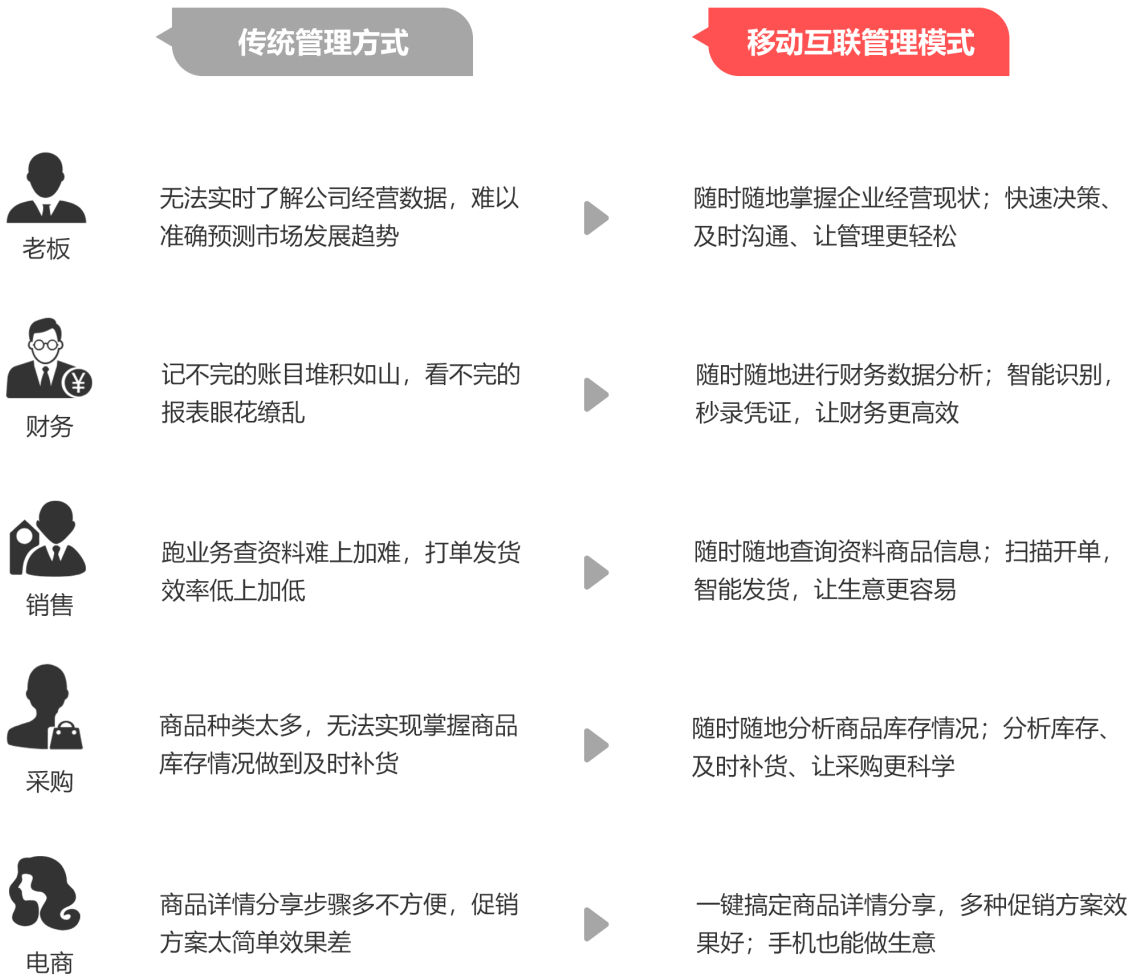宠物食品加工设备 第879页