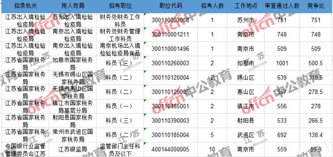 国考最热职位引1970人竞争现象深度解析，热门岗位竞争背后的原因与趋势分析