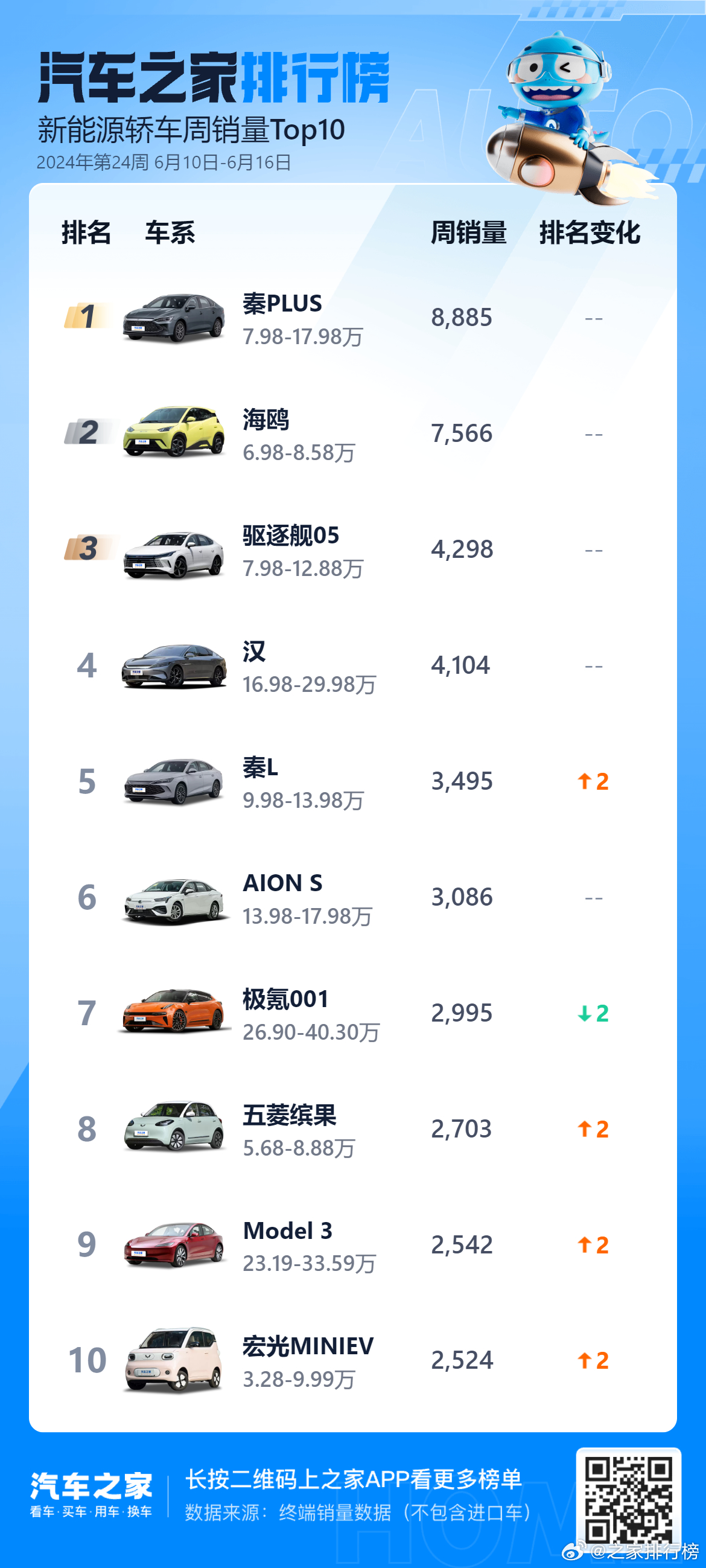 汽车销量排行榜,网络安全架构_灵脉境QAI793.17