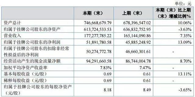 2024澳门天天开奖07期,综合数据说明_化龙NRI907.48