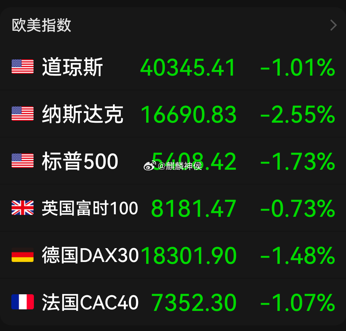 美股三大指数集体收跌，如何应对市场波动，重拾自信与成就感之路