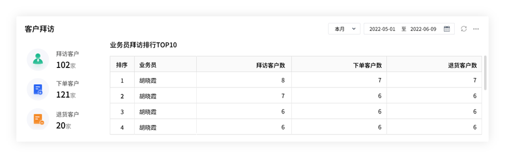 宠物食品加工设备 第834页