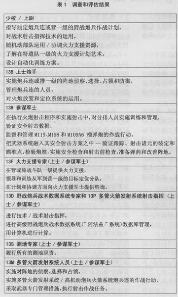 王中王免费资料一：联合战术指挥 - 半圣EOR85.76