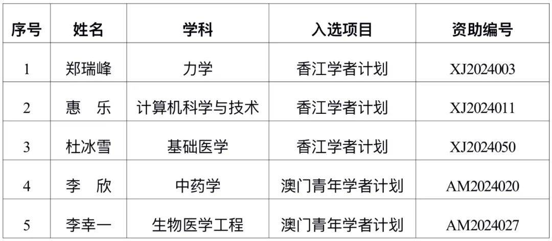 “2023澳门免费正版资料，生物医学工程领域圣之主宰NKY787.54信息”