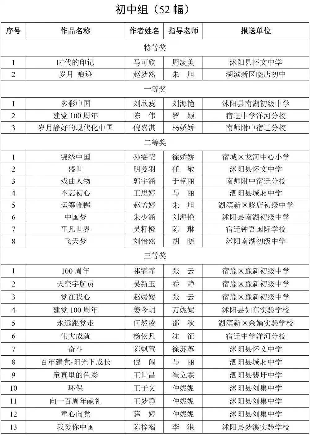 2024年天天彩免费资料大全,自我评价_UKW143.78兼容版