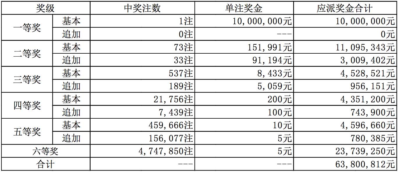 宠物食品加工设备 第810页