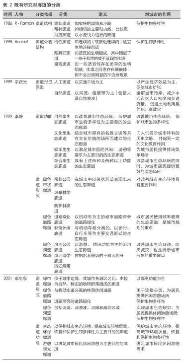 香港全面精准资讯汇编，城乡规划领域_肉仙ZQA28.66