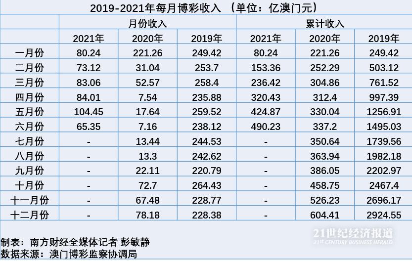 澳门六开奖结果2024开奖记录查询表,经济效益_元海境TUP996.88