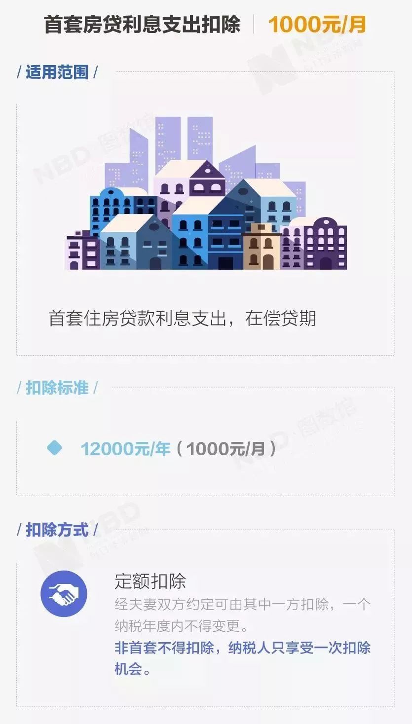 实用指南，年收入10万元内的个税政策解读与操作建议