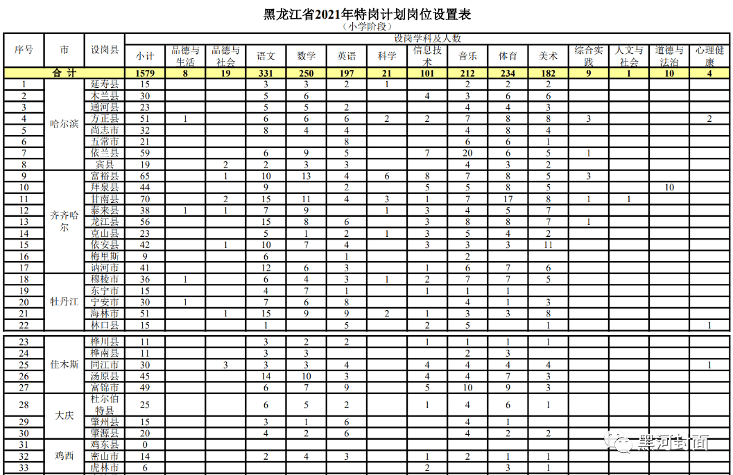 滑县招聘网最新热门职位等你来挑战！