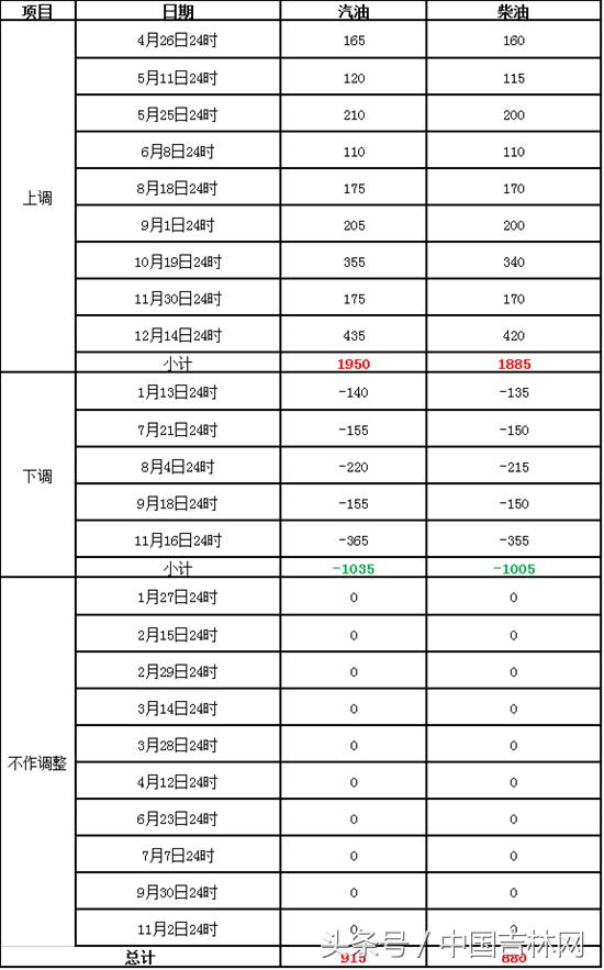 93号汽油最新价格解析及油价走势全面解读