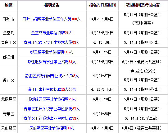 金堂最新招聘信息全面概览