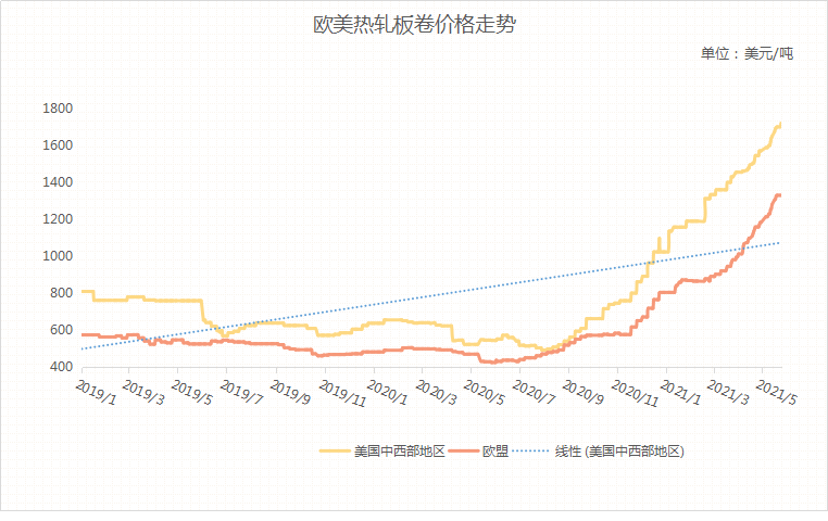 Ssis最新学习变化，自信助力成就未来之路