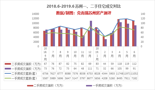 苏州最新二手房出售，市场走势分析及相关观点探讨