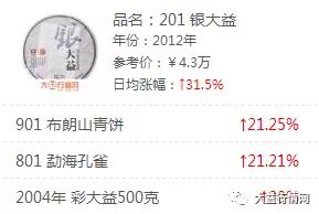 大益最新报价，普洱茶市场的热门焦点