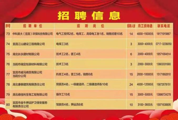 台儿庄最新招聘信息，学习变化，开启无限可能职业之旅