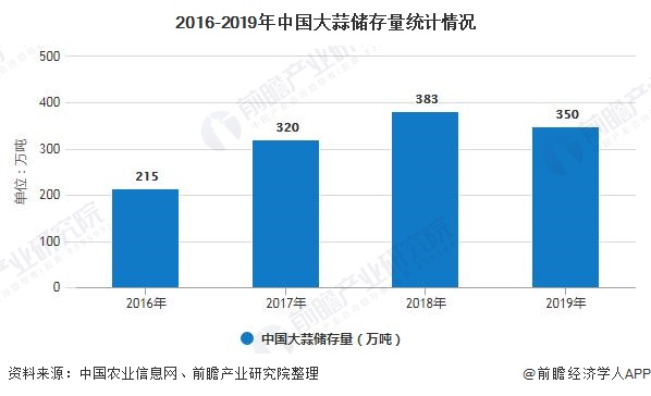 今日金乡大蒜最新价格，市场分析、趋势预测与科普解读