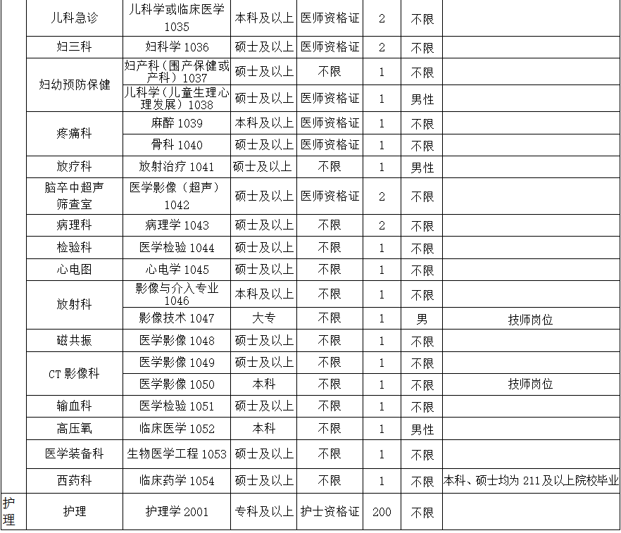 南阳护士招聘最新信息及论述